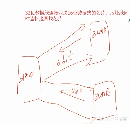 Part8-不用内存怎么行_2440内存初始化lesson2_寄存器_04